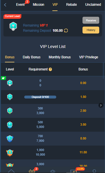 4×4 Bet Game